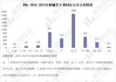 2025年机械类专业现状阐发全体登科分数较着上涨